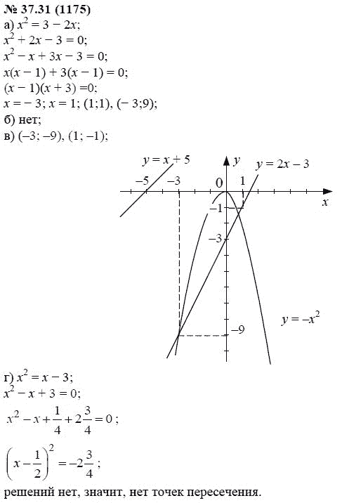 Ответ к задаче № 37.31 (1175) - А.Г. Мордкович, гдз по алгебре 7 класс